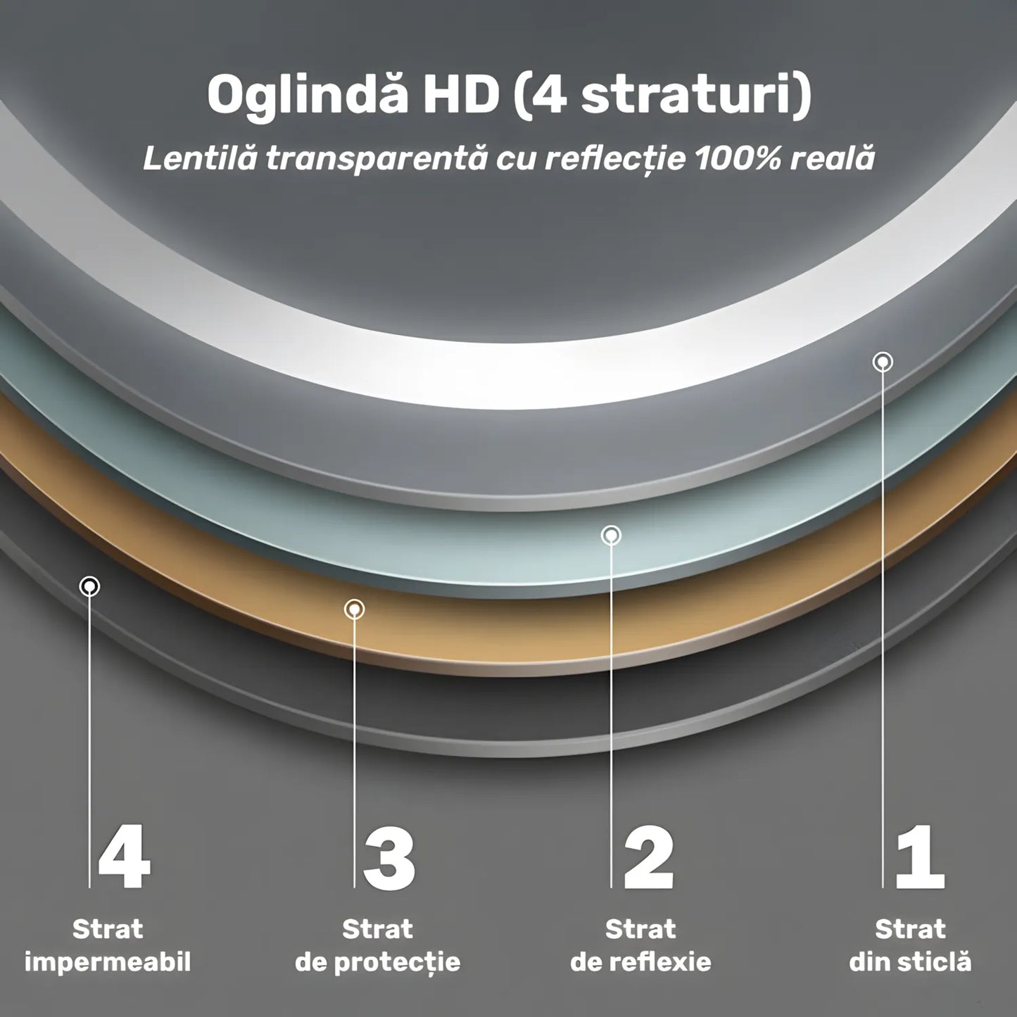 Oglindă baie LED H120 ovală cu 3 lumini, senzor IR și anti-aburire