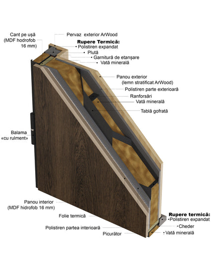 Usa Intrare Alaska thermo artwood (alb interior)
