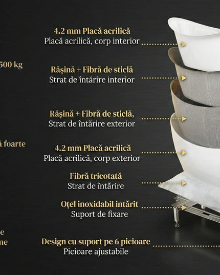Cadă freestanding din acril Daya