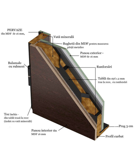 Usa intrare Torino (Soft touch maro / alb mat)